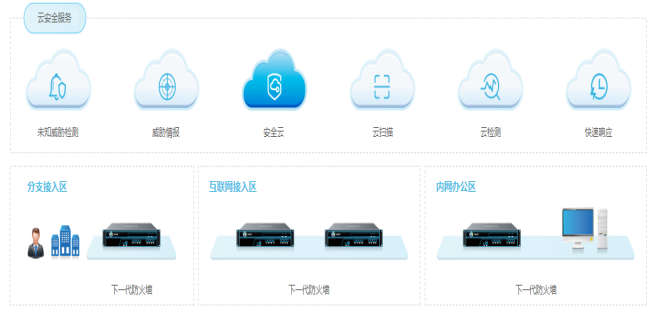 企業(yè)級(jí)安全280.png