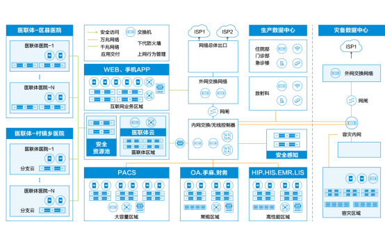 工業(yè).醫(yī)療.金融228.png