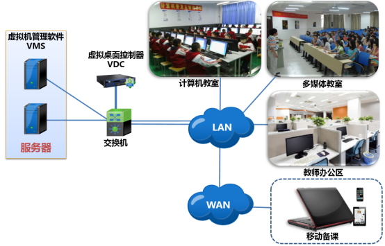 智慧校園415.png